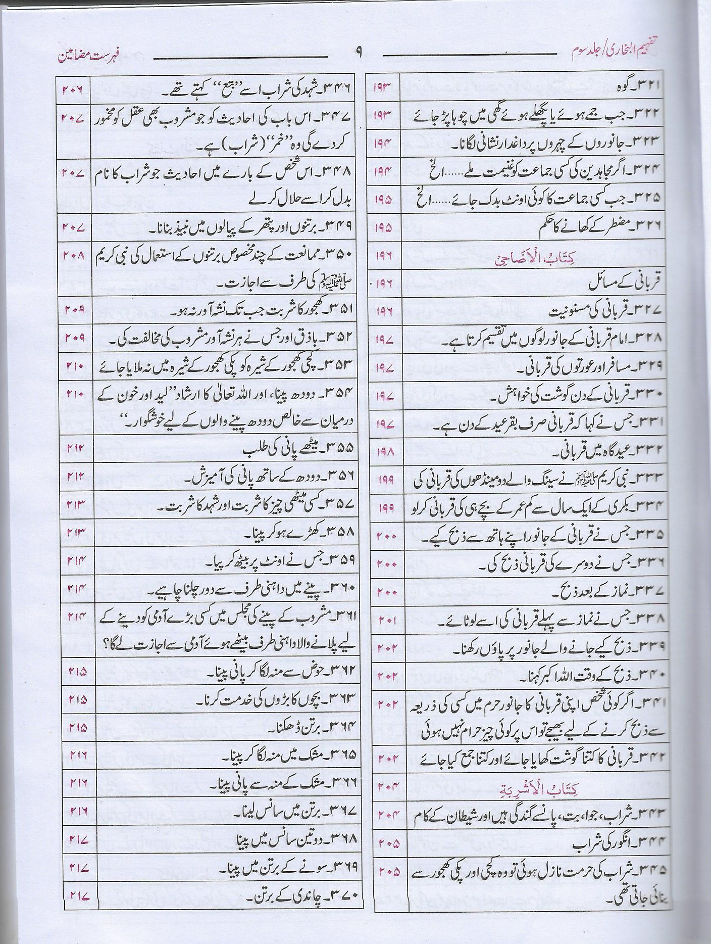 sahih bukhari in urdu pdf