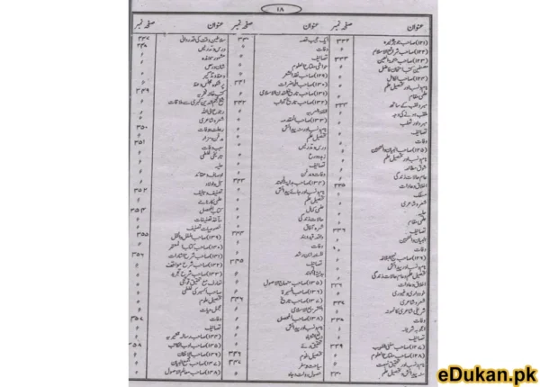 Halat e Musannifeen Dars e Nizami