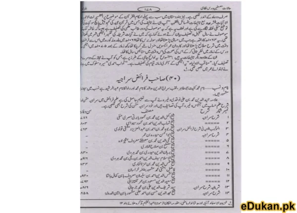 Halat e Musannifeen Dars e Nizami