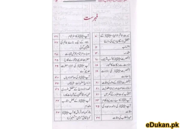 Seerat Khatimul Anbiyaa