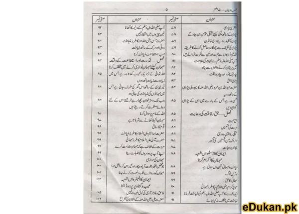 Shuab ul Iman (7 VOL SET)